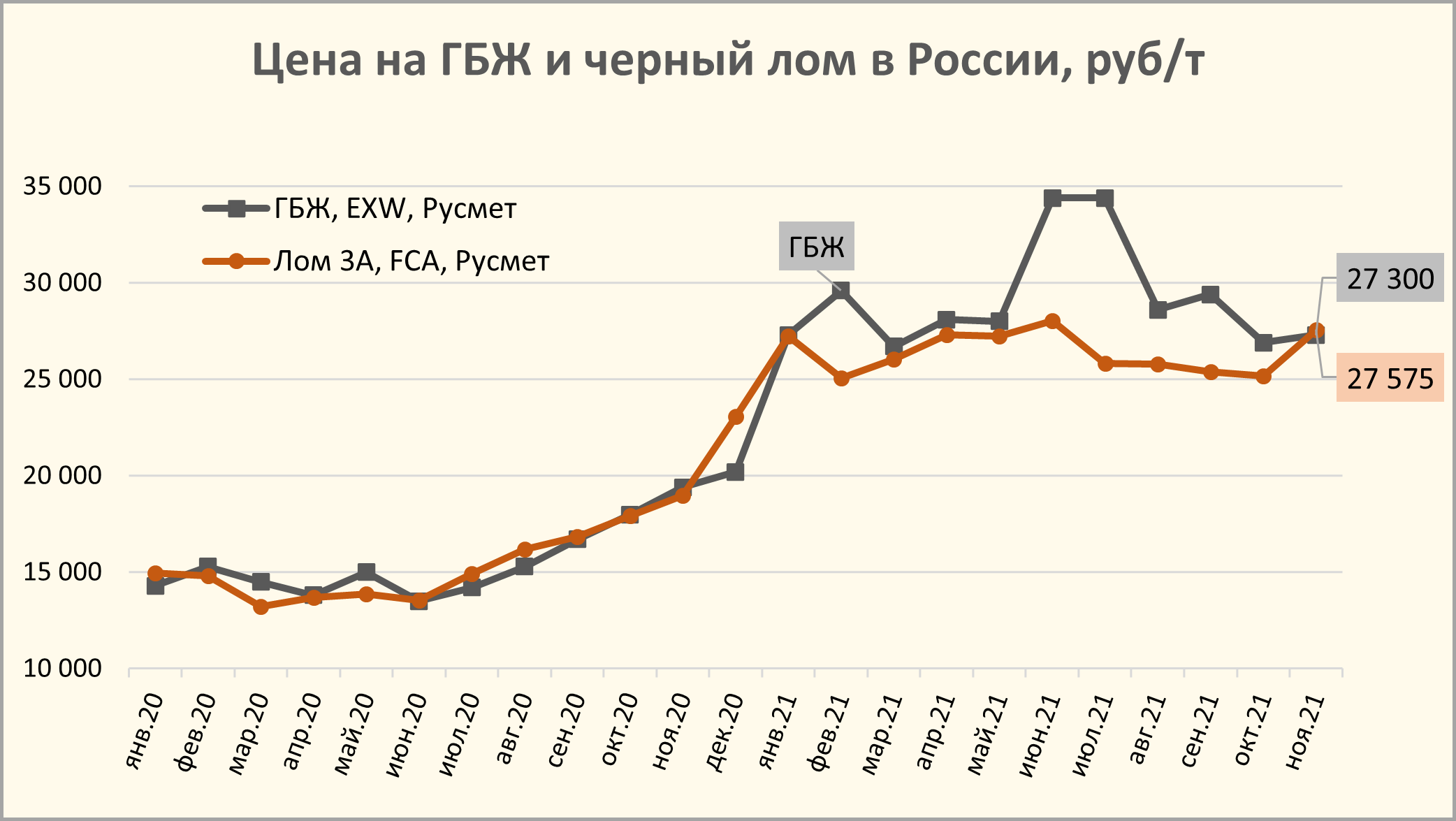 Прайс черный лом. Стоимость черного лома на январь 2019 года в КБР.