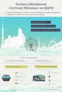 Уникальные детали для фундамента колеса обозрения «Солнце Москвы» на ВДНХ изготовит российский завод «Параллель»
