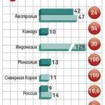 Китай с 15 октября ввел пошлины на уголь — 3-6%