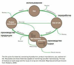 Свинцовые тучи над российскими заводами
