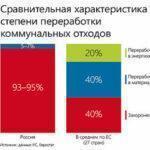 Пост-релиз круглого стола «Создание условий для развития отрасли утилизации отходов в РФ  в рамках реализации федерального закона №89-ФЗ «Об отходах  производства и потребления» - 28 июня 2016 года