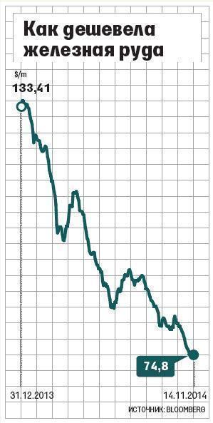 НЛМК пересмотрит инвестиции в увеличение производства железной руды