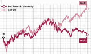 Обзор сырьевых рынков