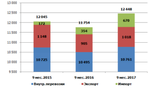 Российский рынок лома черных металлов. Итоги сентября