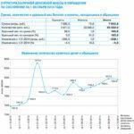 Прогноз курса доллара на фоне пикирующей экономики