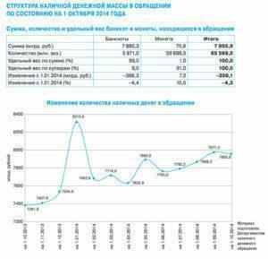 Прогноз курса доллара на фоне пикирующей экономики