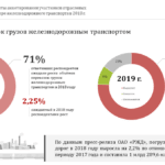 Респонденты опросов ИПЕМ ожидают рост погрузки в 2019 году на 2,16%