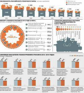 Государство встает к станку