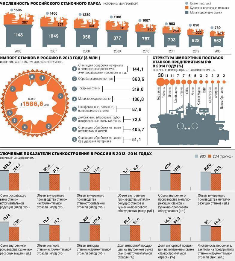 Государство встает к станку