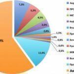 Представители НП НСРО «РУСЛОМ.КОМ» выступили с докладом о вреде «черных автоутилизаторов» на конференции «Автопром - 2014»