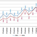 Итоги 15 декады 2016 г.