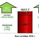 О ситуации на отечественном рынке лома черных металлов в октябре 2016 г.