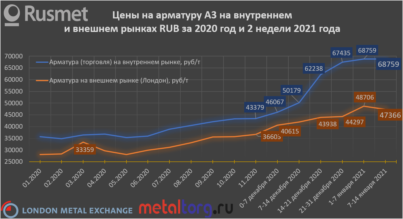 Стоимость Арматуру В Махачкале